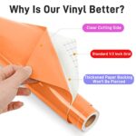 iImagine Vinyl 12” x 42Ft Glossy Orange Permanent Vinyl Roll – Permanent Adhesive Vinyl Roll for Silhouette, Cameo Cutters, Signs, Craft Die Cutters, Home Decor, Birthday Gifts