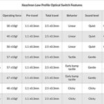 Keychron Low-Profile Keychron Optical Orange Switch Set – 87 Pcs
