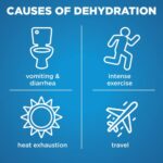 Amazon Basic Care Electrolyte Powder Packets for Kids & Adults, Orange Flavor, 6 Count (Pack of 1)