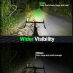 Victoper Orange Bike Light, High Lumens Super Bright Bike Lights, 6+4 Modes USB Rechargeable Bicycle Headlight & Taillight Set, Waterproof Safety Bikes Front & Rear Lights for Road, Night Riding